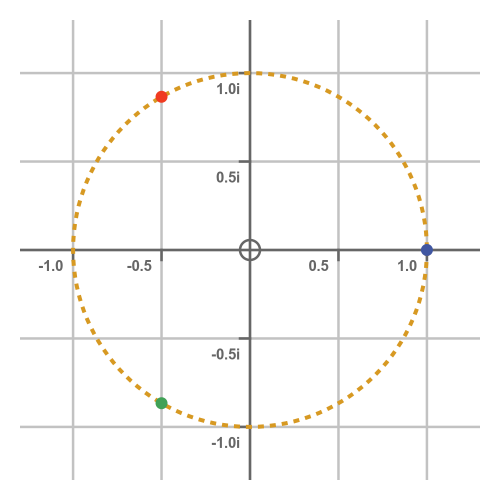 Newton-Raphson method