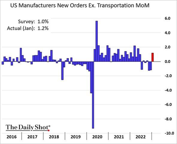 Chart, waterfall chart

Description automatically generated