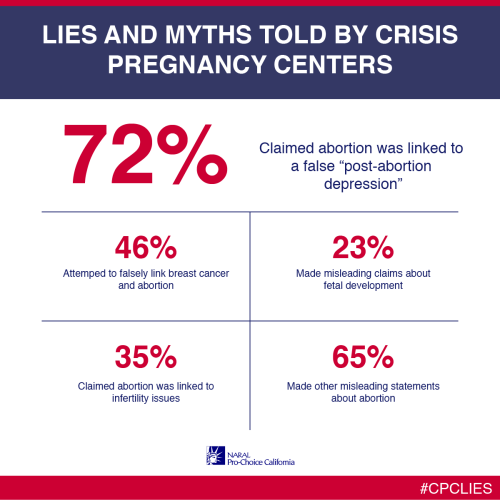 In 2014, NARAL Pro-Choice California sent women undercover to over 25% of the state’s crisis pregnancy centers. This is what they found.