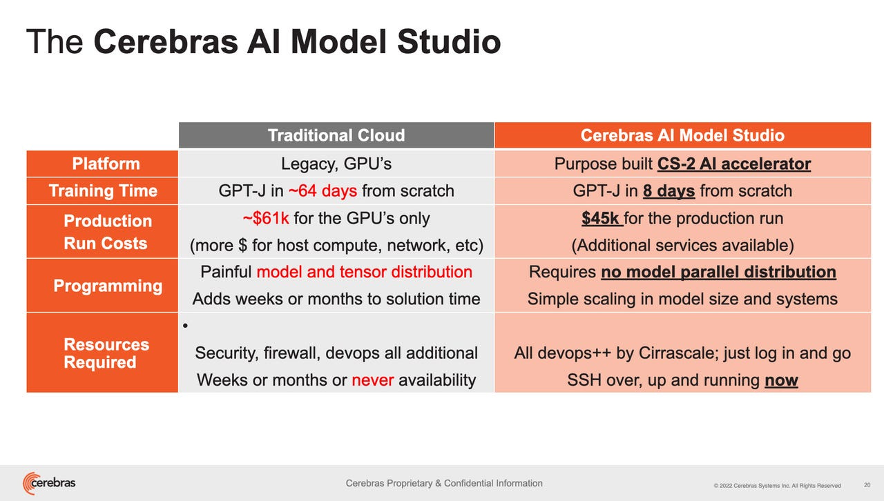 Cerebras AI Model Studio services comparison with traditional cloud