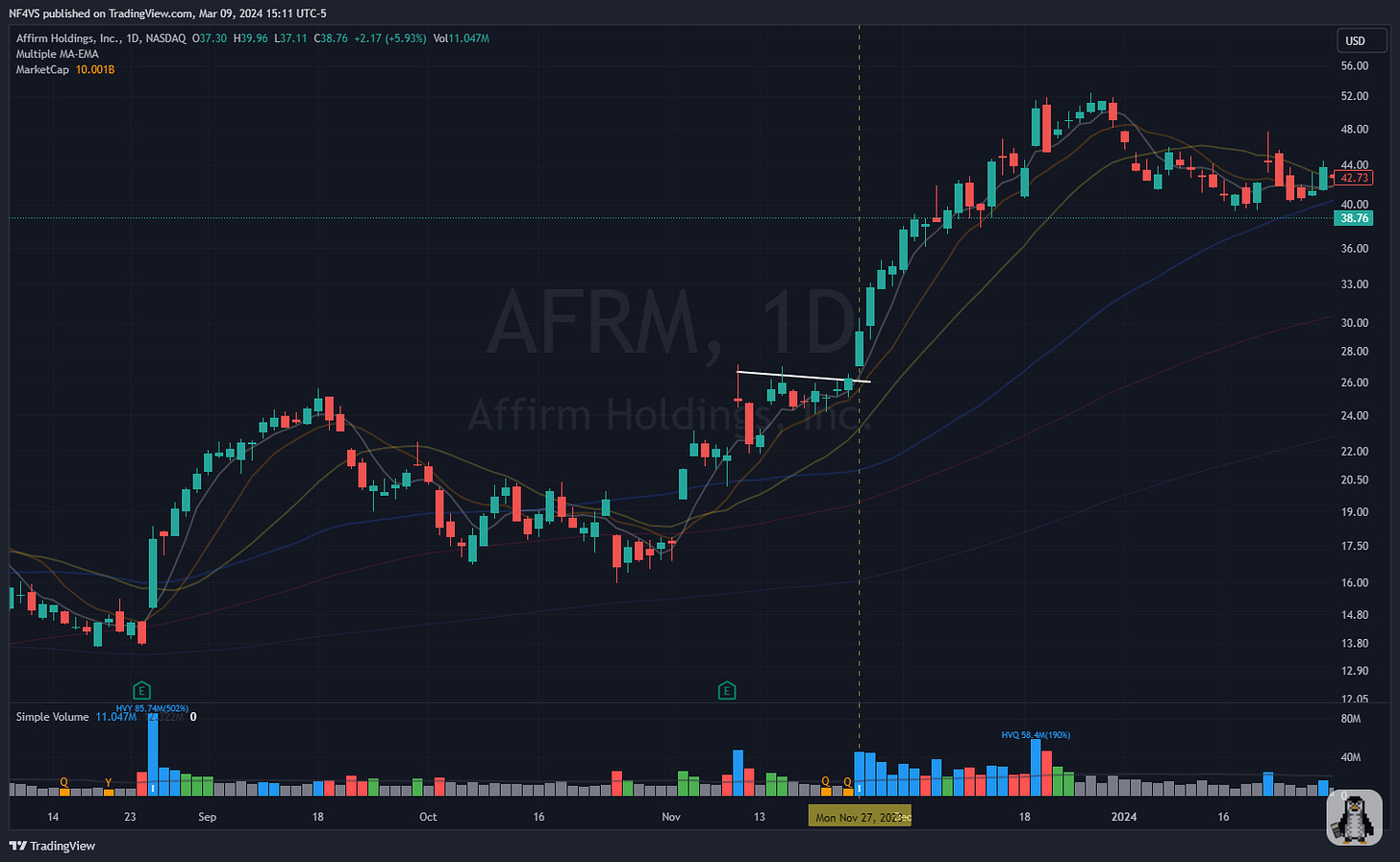 $AFRM - Daily Chart