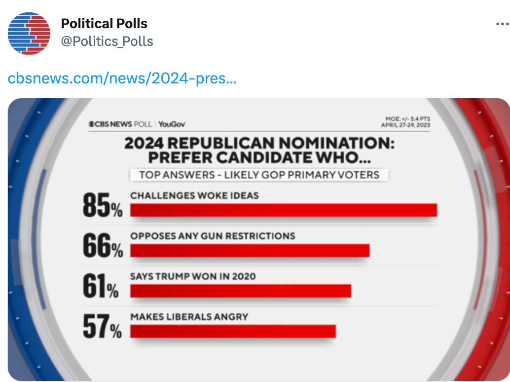 Screenshot of tweet from Political Polls showing a survey about what people prefer in a 2024 Republican Nomination