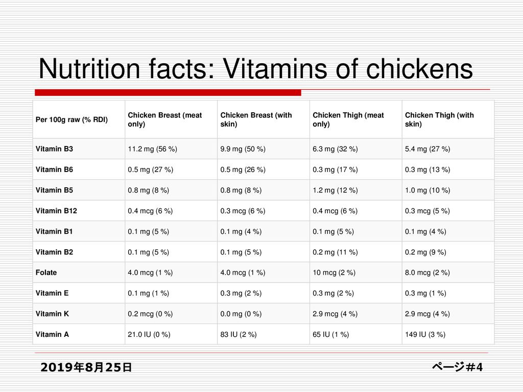 Nutritional Properties of Poultry Meat - ppt download