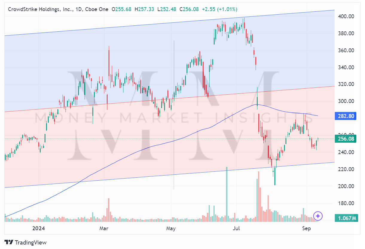 TradingView chart