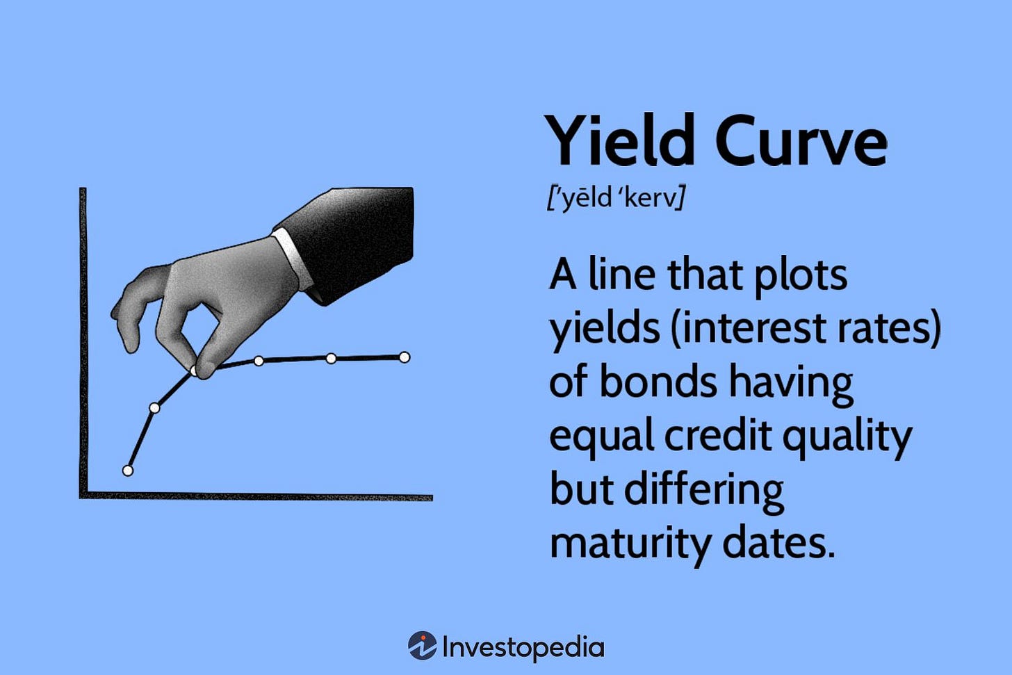 Yield Curve: What It Is and How to Use It Yield Curve: What It Is and How to Use It
