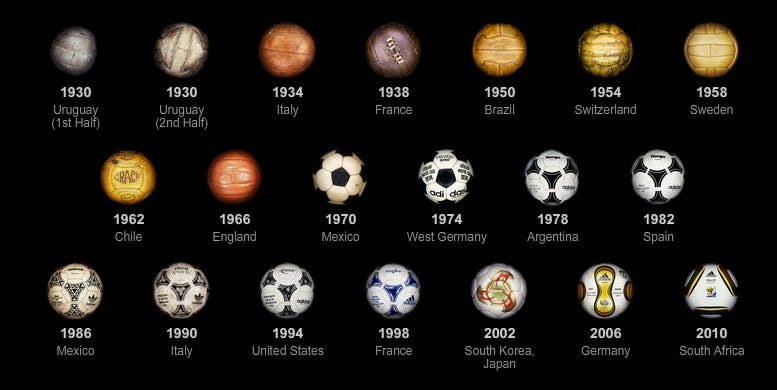 Evolution of the World Cup ball – FlowingData