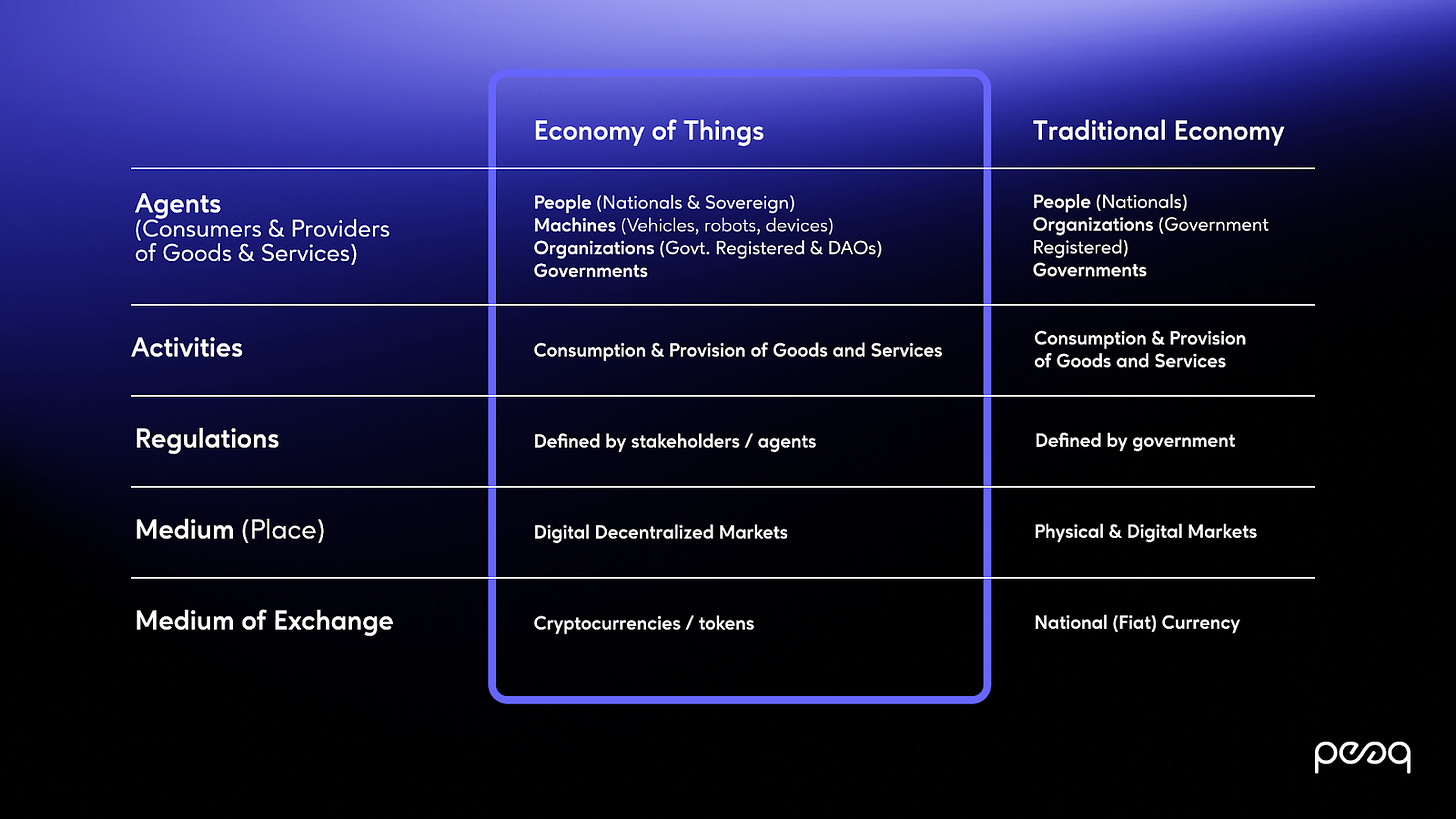 What is the Economy of Things? - Peaq