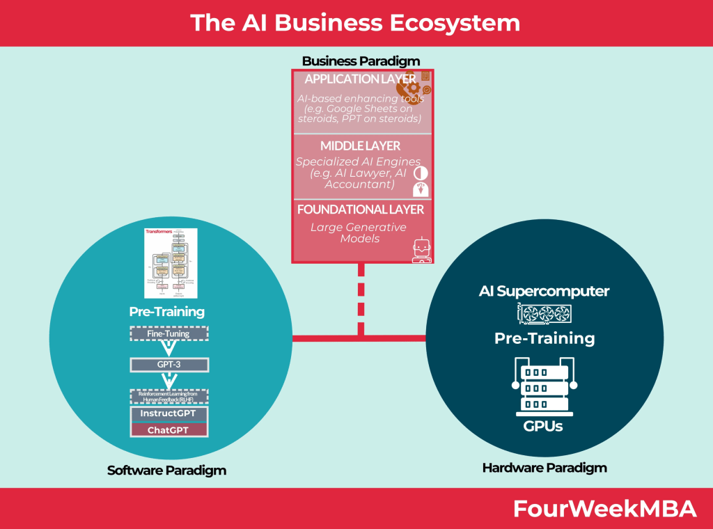 current-AI-paradigm