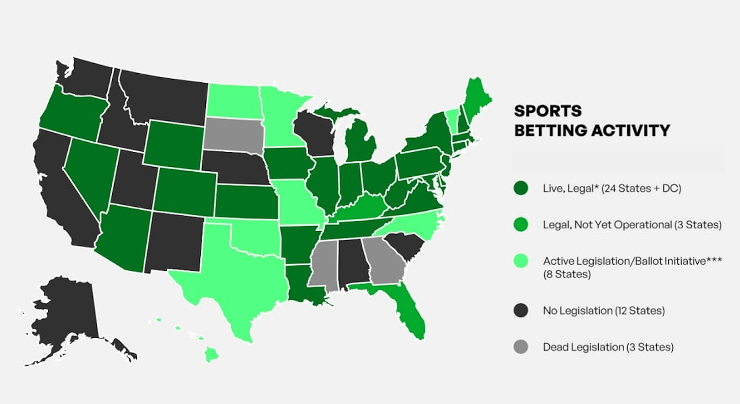 us graph of states allowing mobile sports betting