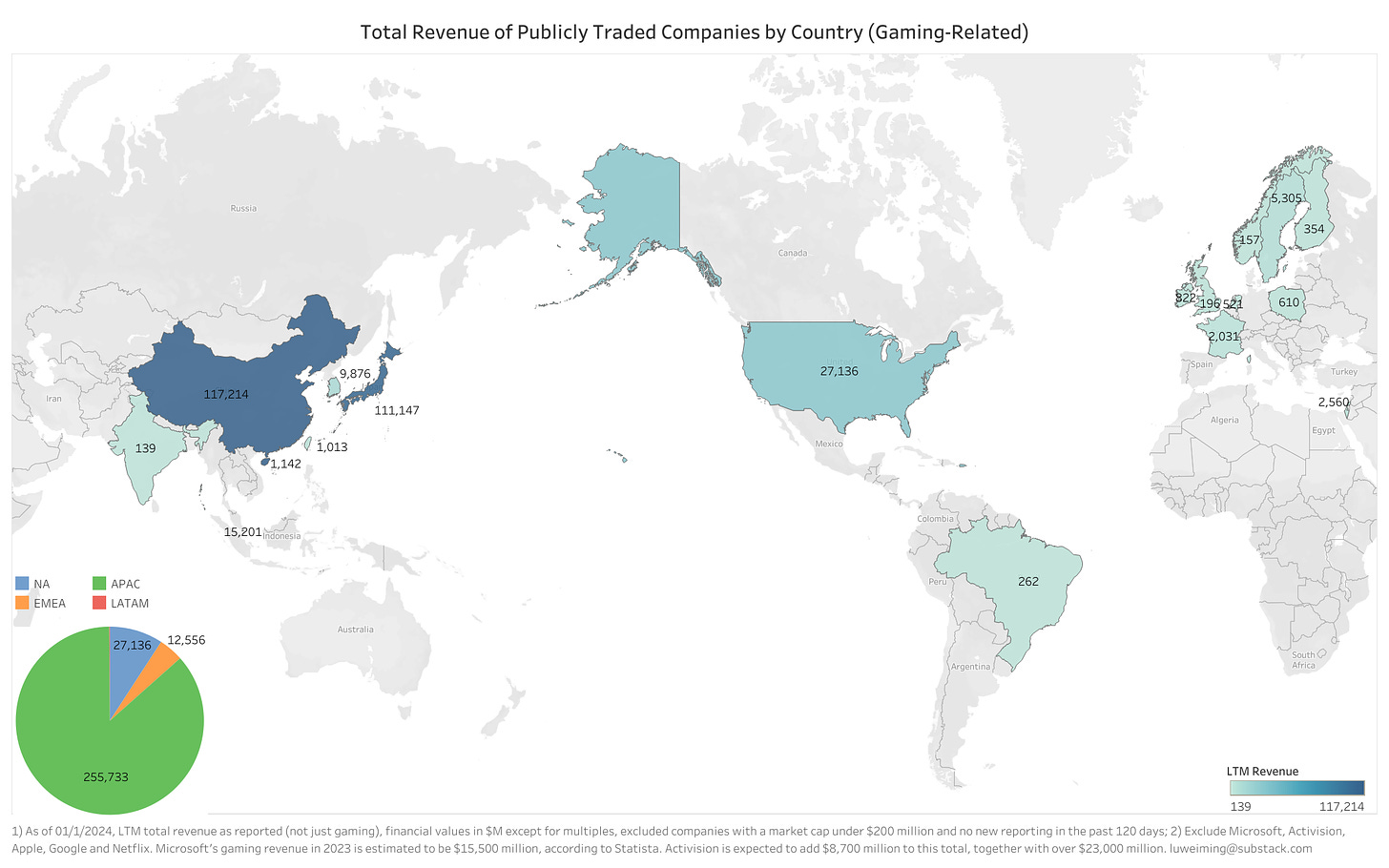 Total Revenue of Publicly Traded Companies by Country (Gaming-Related)