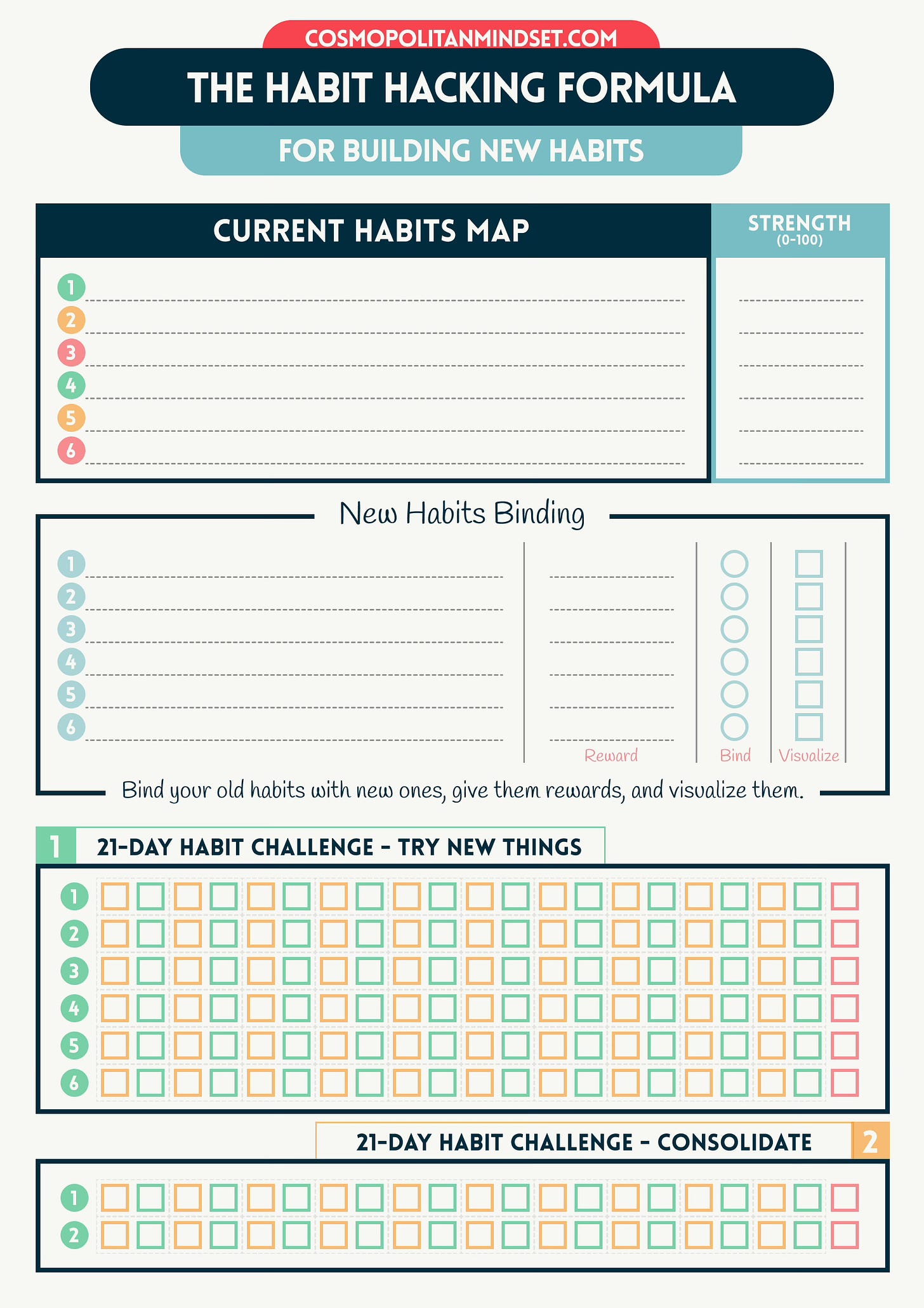 The Habit-Hacking Formula for Building New Habits Infographic