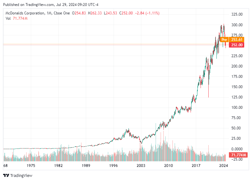 TradingView chart