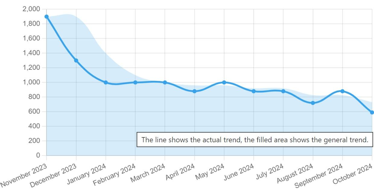 A graph with a line

Description automatically generated