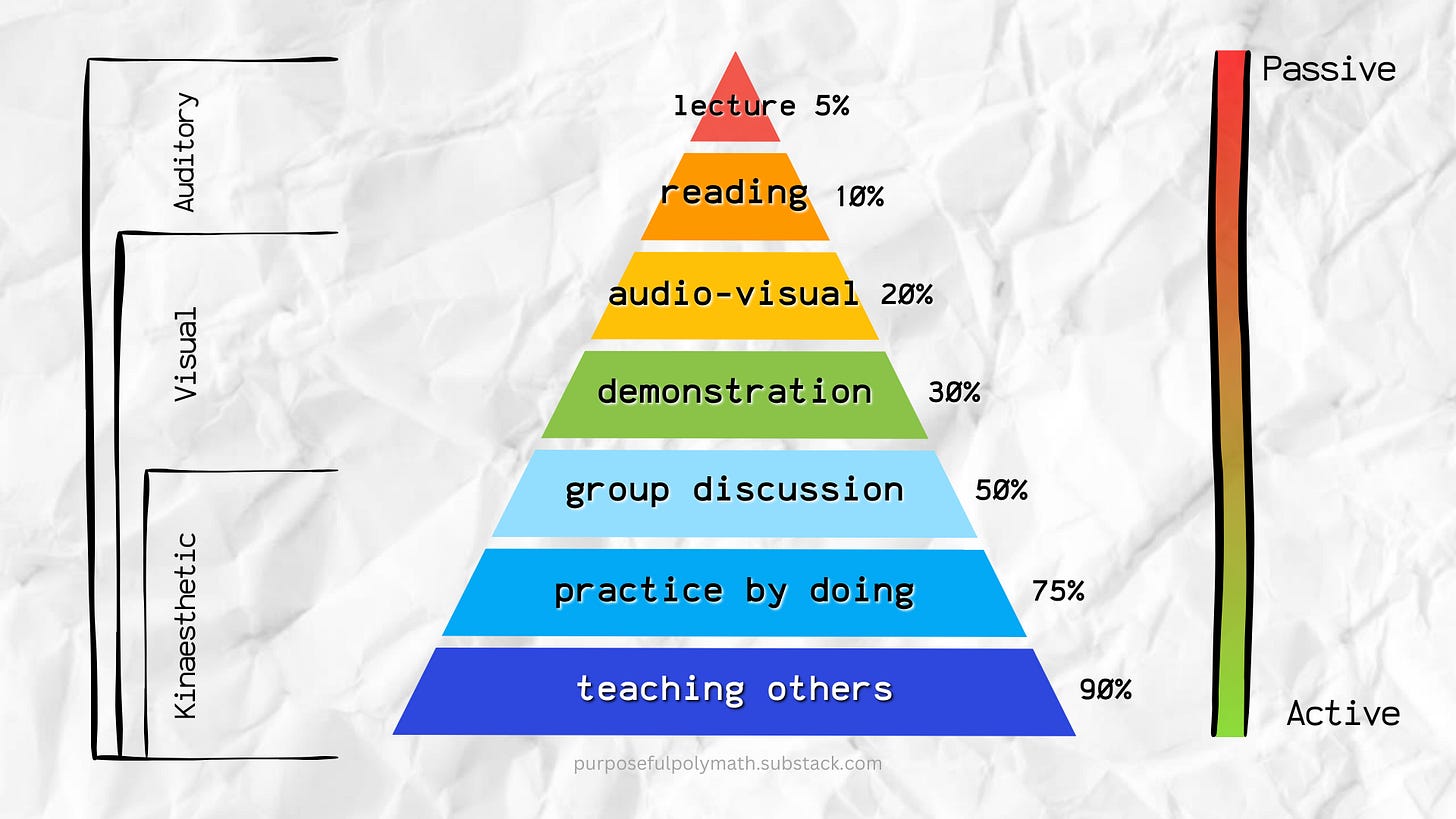 Diagram of the learning pyramid, explained in the following breakdown