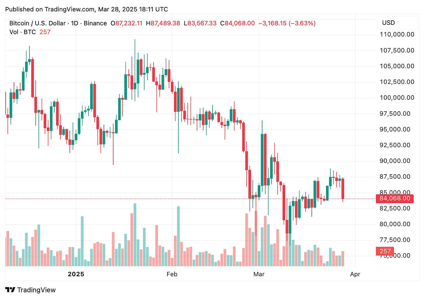 TradingView chart TradingView chart