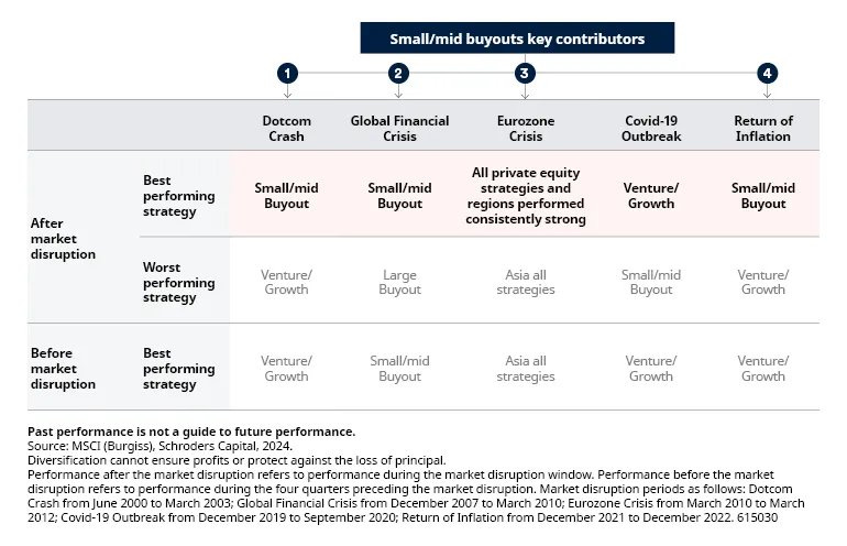 private markets outlook