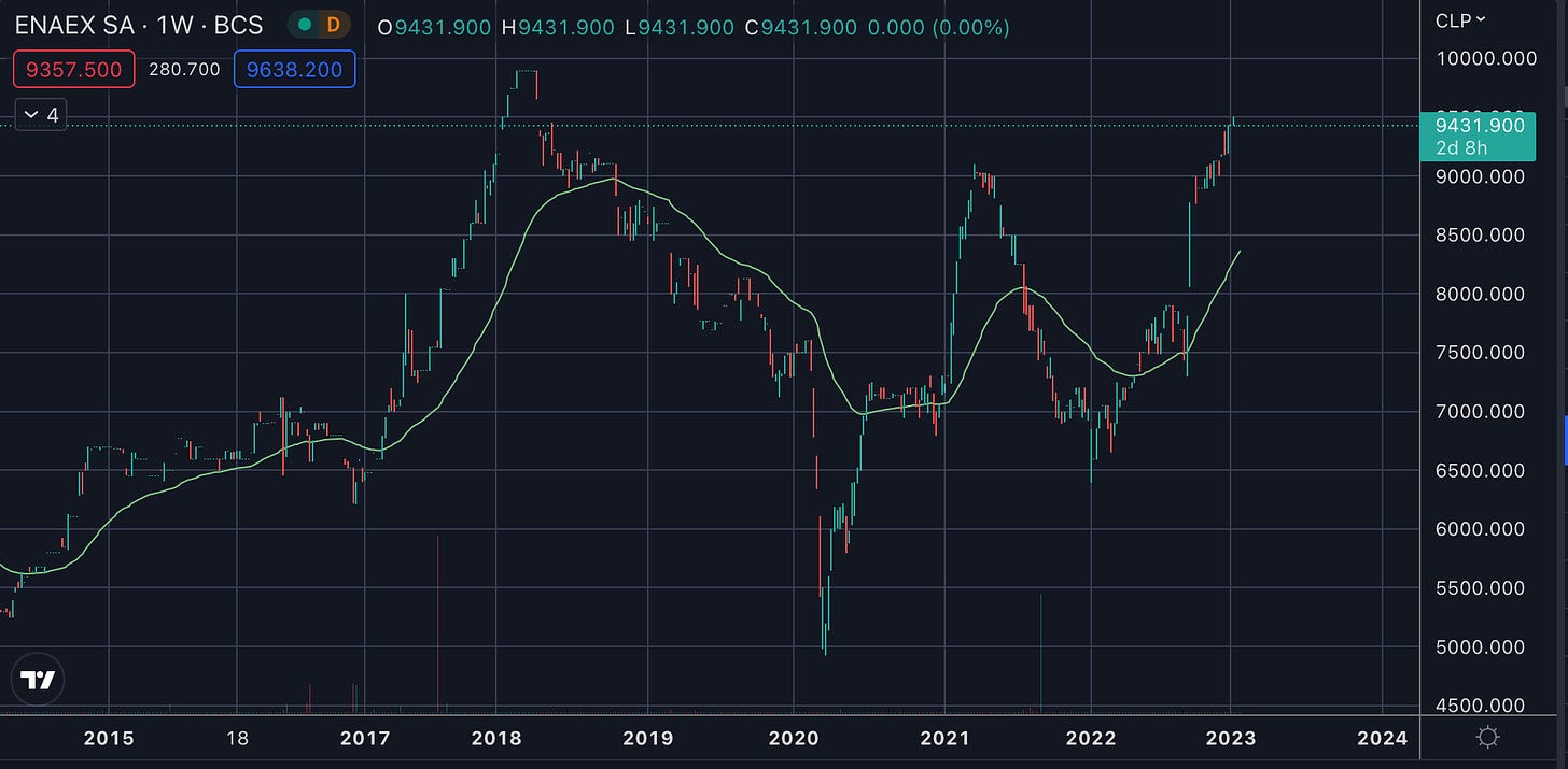 Enaex - Stock Chart