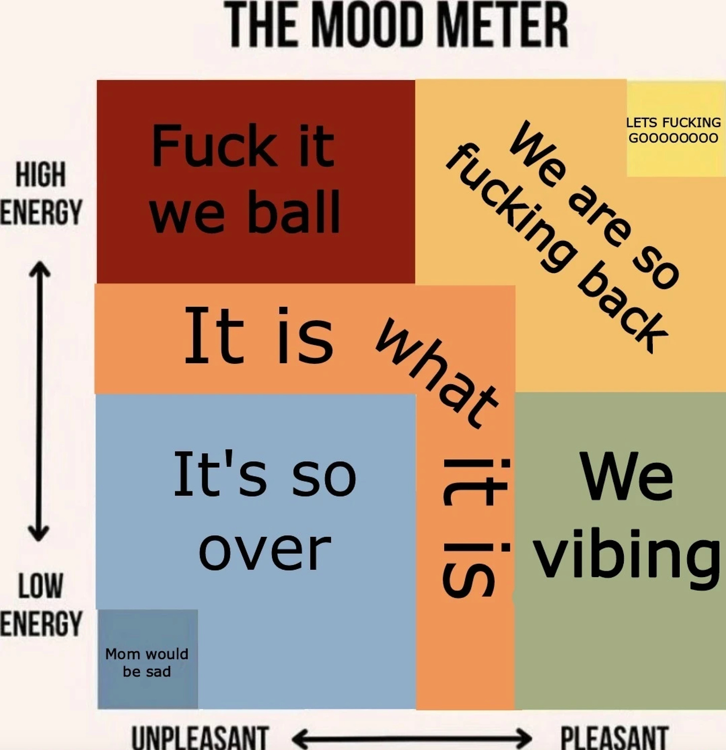 The Mood Meter (meme) | The Mood Meter | Know Your Meme