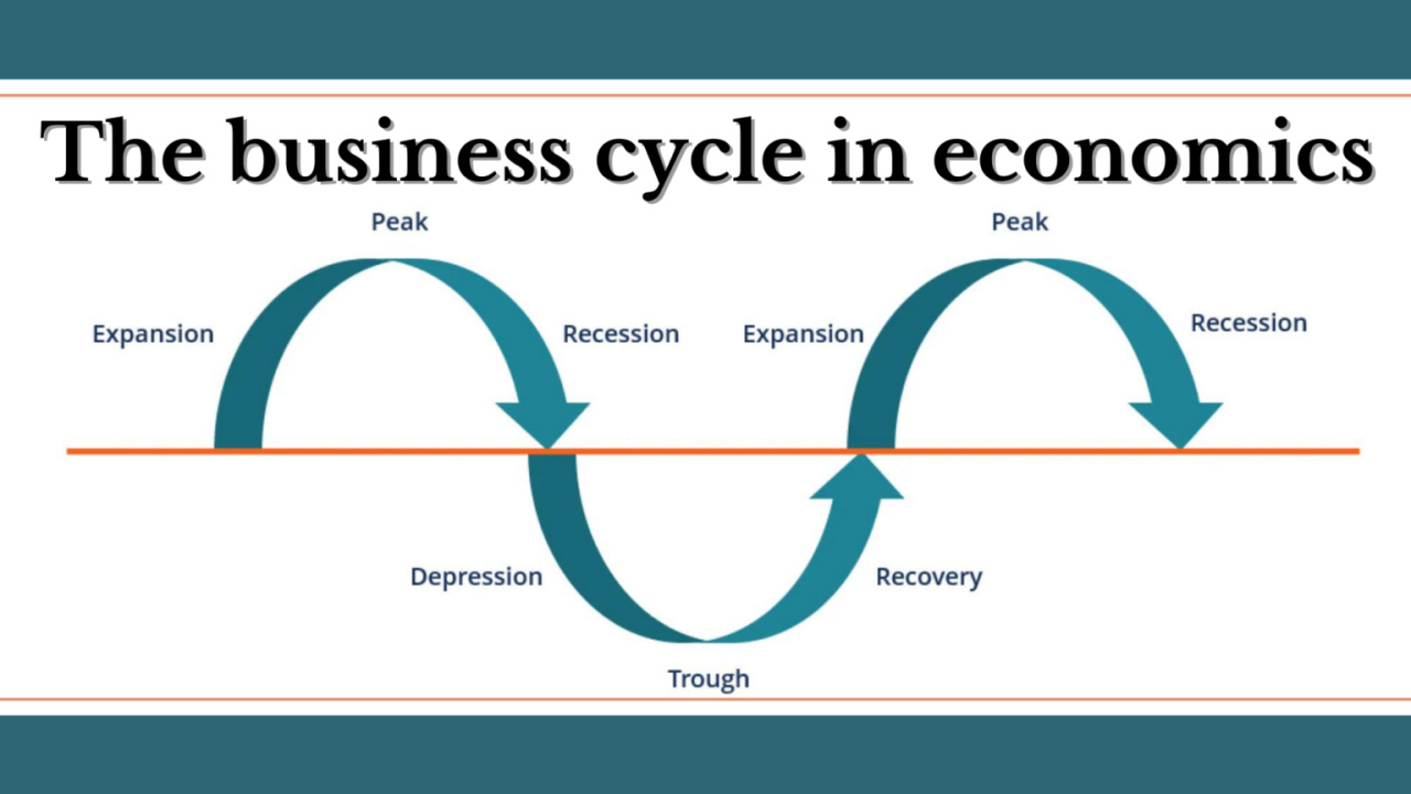 The business cycle in economics