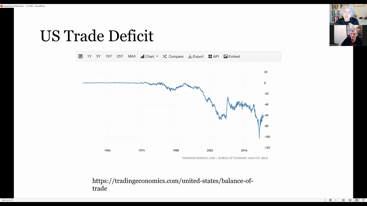 trade deficit US Biden