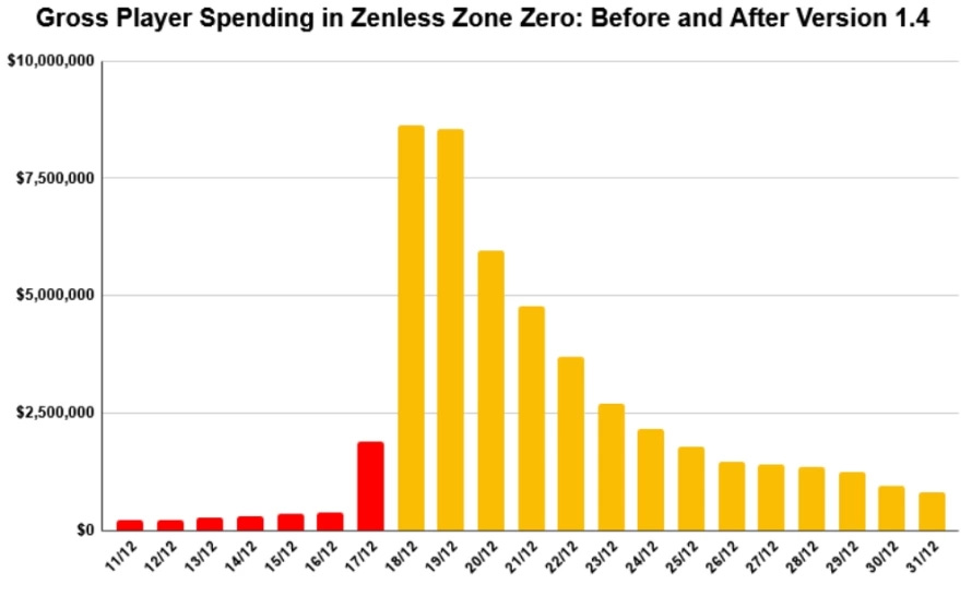 zenless-zone-zero-version-14-graph_orig.webp