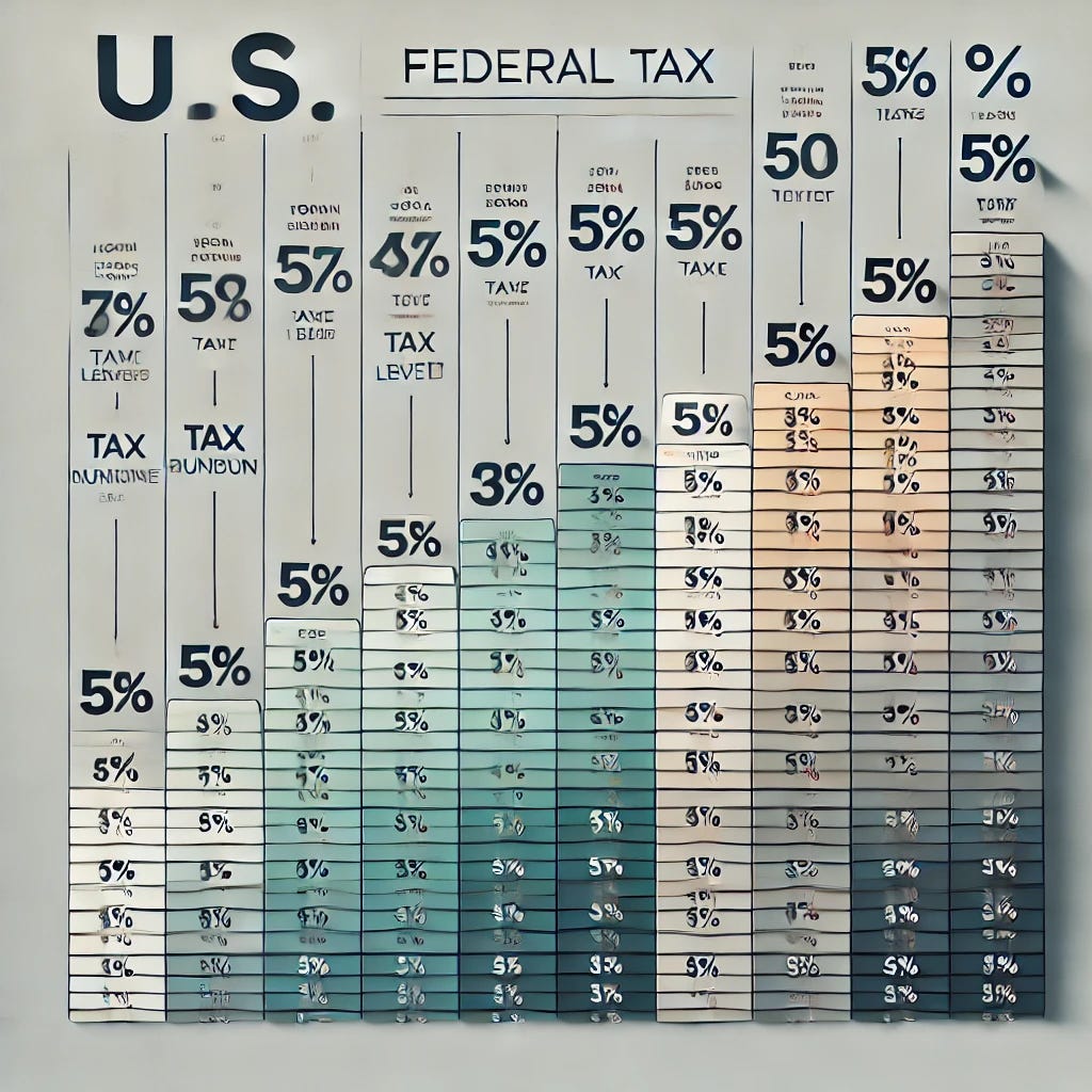 Kamala Harris' Fair Share taxes rich Americans more. What's the right number?