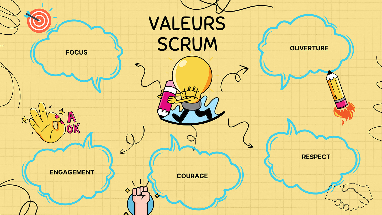 les 5 valeurs scrum