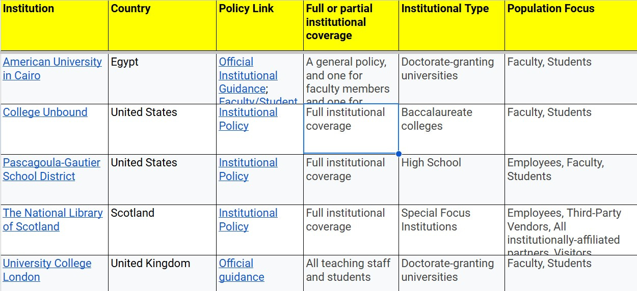 a screenshot of the spreadsheet with the different policies and institutions listed.