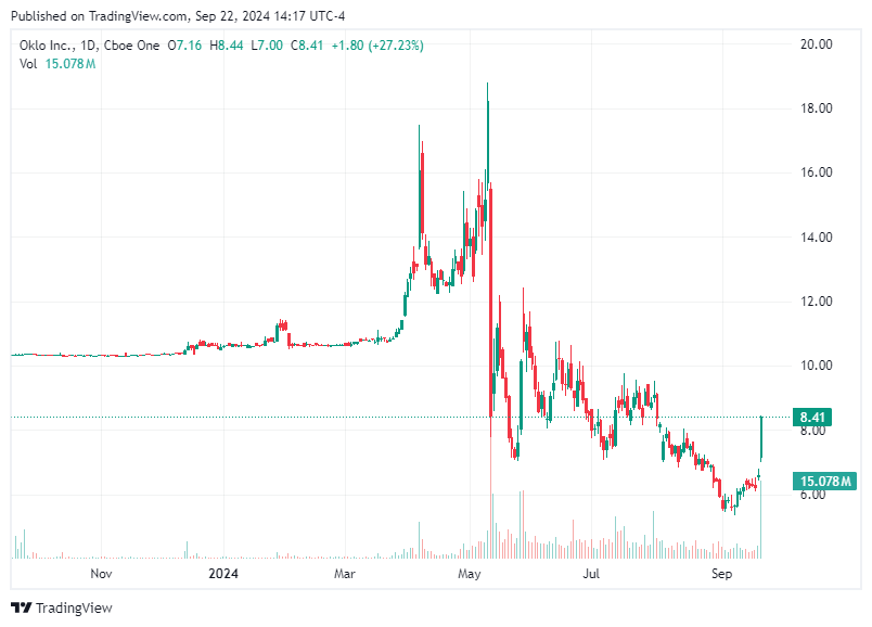 TradingView chart