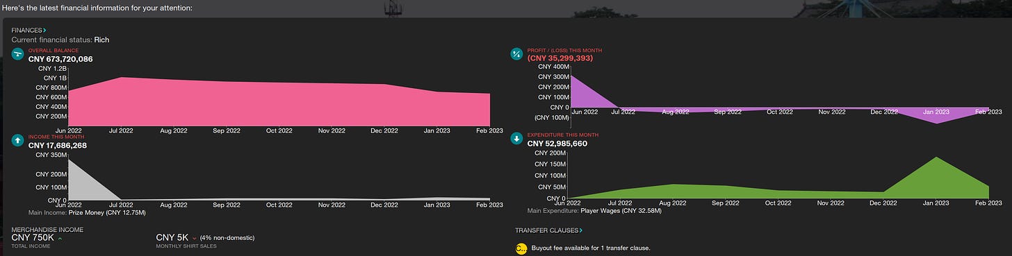 Football Manager 2023 Finances