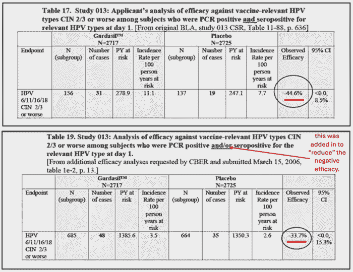 analysis of efficacy