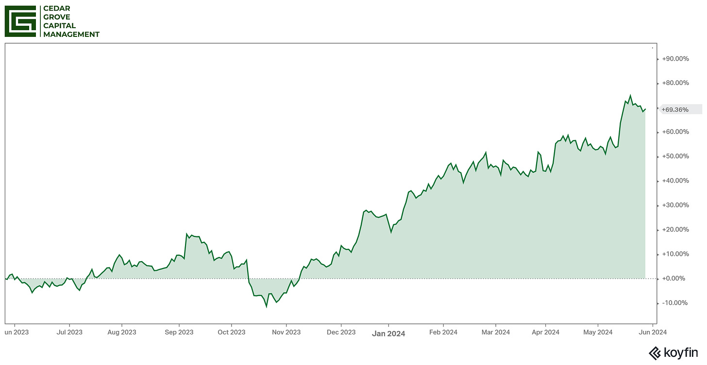 chart