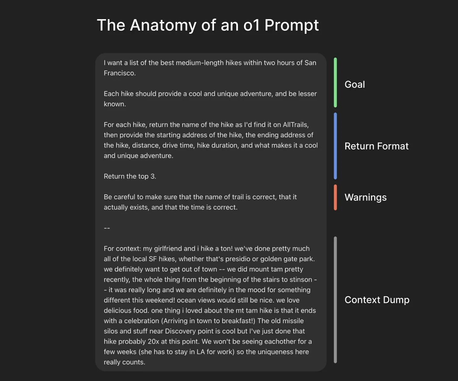 A anatomia de um prompt o1 feito corretamente.