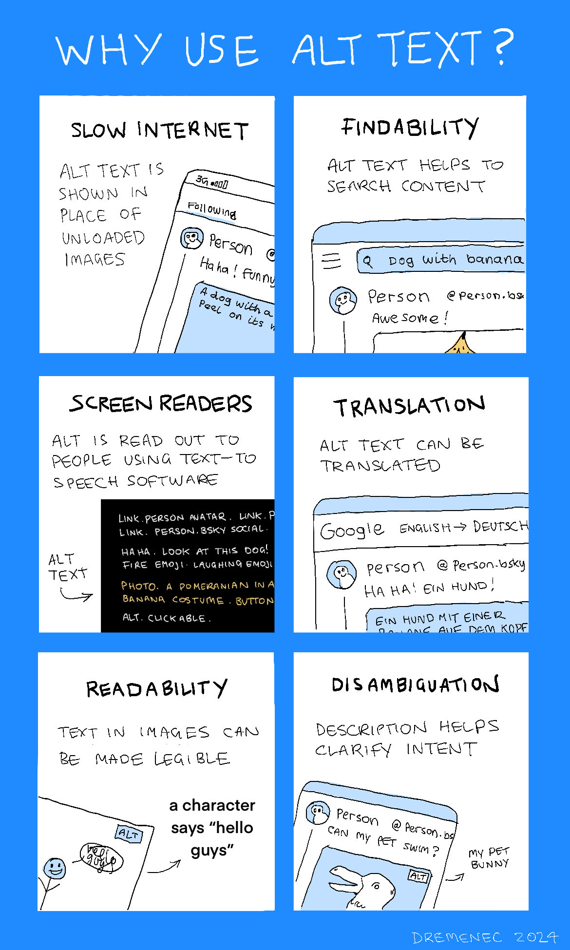 Illustration explaining the benefits of using alt text, showing six scenarios: slow internet loading images, improved findability through search content, accessibility for screen readers, translation options, enhanced readability of text in images, and disambiguation for clarity. Bright blue background with doodle-style graphics and text.