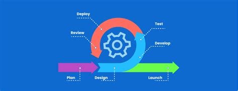 Agile Methodology - Kani Solutions