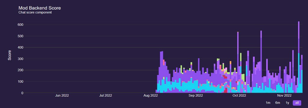 NFT DISCORD SERVER MODERATOR COMMUNITY MANAGER DATA ANALYTICS MODRATER TICKETS FRONT-END BACK-END WEB3