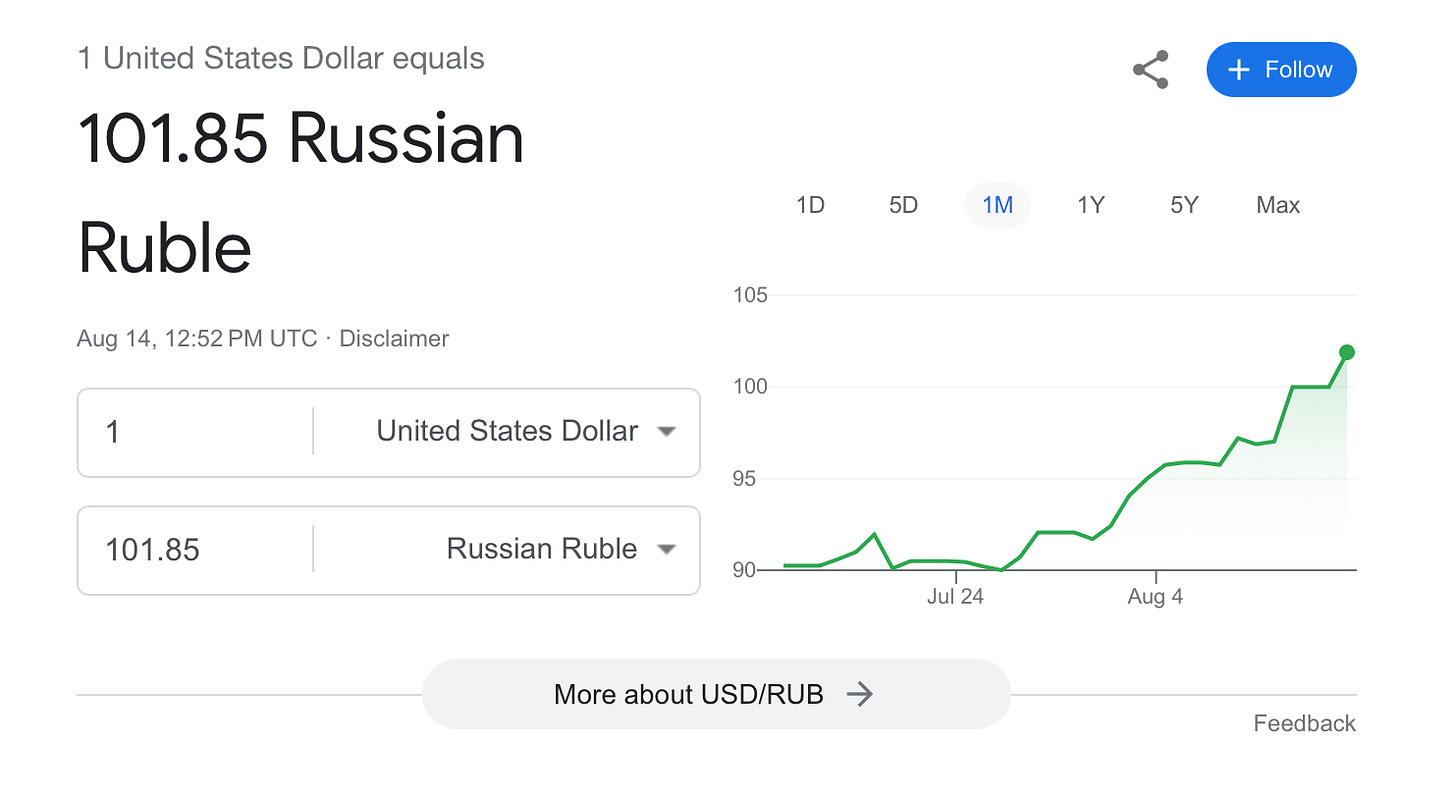 Kan vara en bild av text där det står ”1 United States Dollar equals 101.85 Russian Ruble +Follow Follow 1D 5D Aug 14. 12:52PM UTC Disclaimer 1M 1Y 5Y 105 1 Max 100 United States Dollar 101.85 95 Russian Ruble 90- Jul24 Aug More about USD/RUB Feedback”