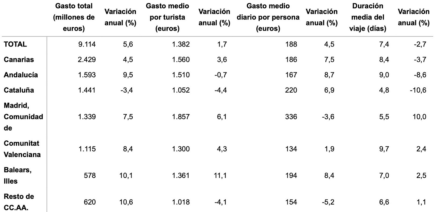 Encuesta de Gasto Turistico EGATURMarzo 2025 Encuesta de Gasto Turistico EGATURMarzo 2025