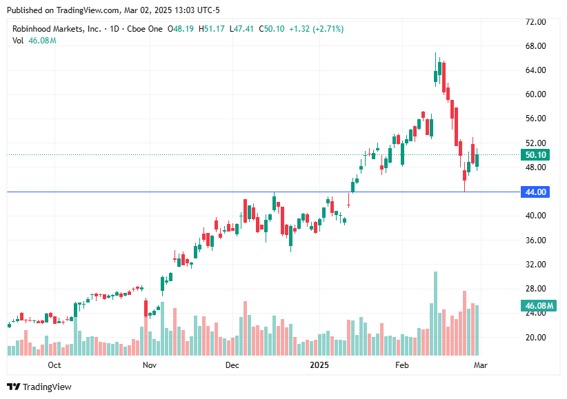TradingView chart TradingView chart