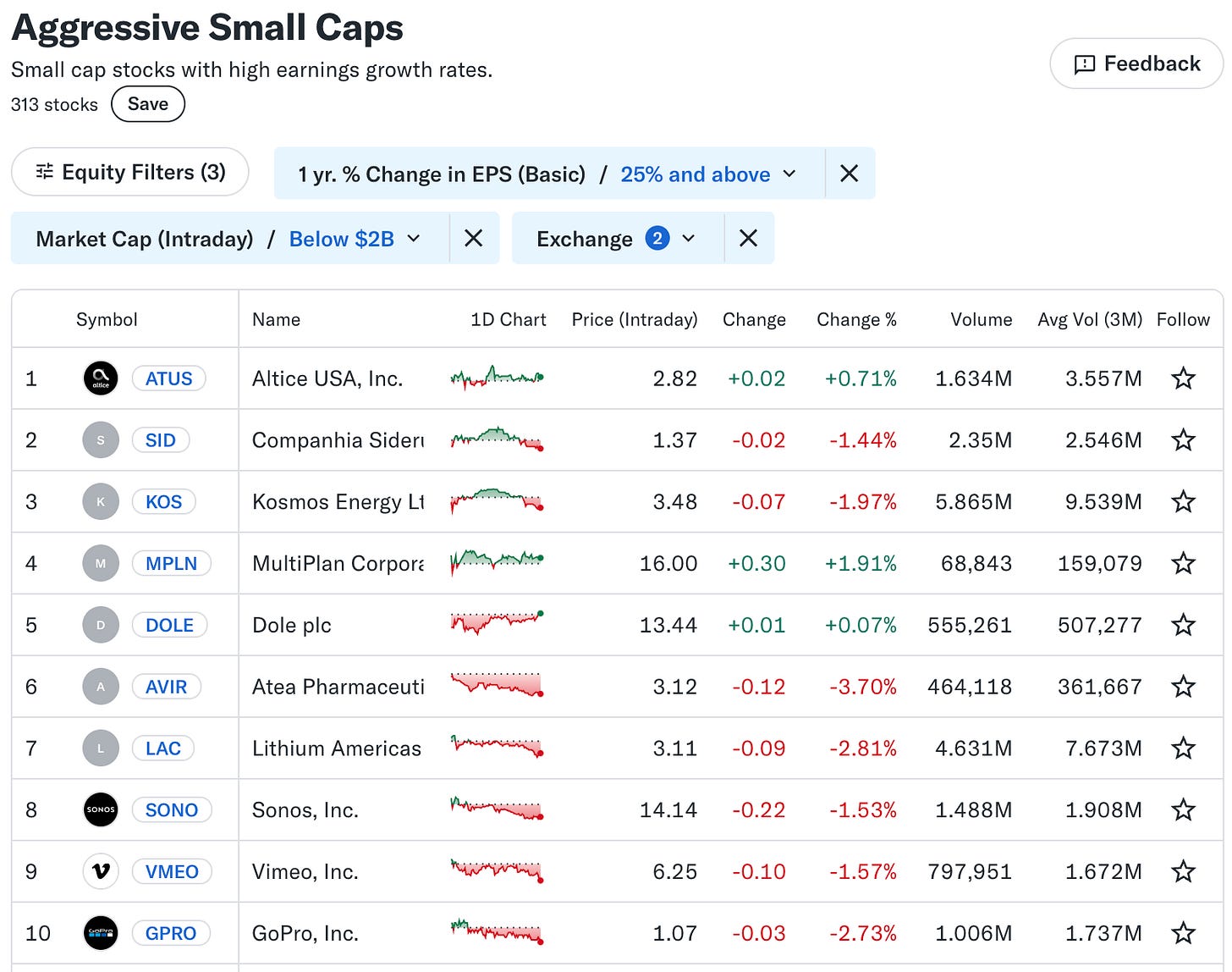 Yahoo Finance ‘Aggressive Small Caps’ screen 1/23/25