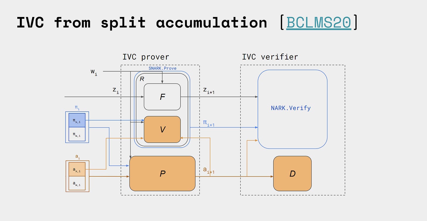 A diagram of a split accumulating

Description automatically generated