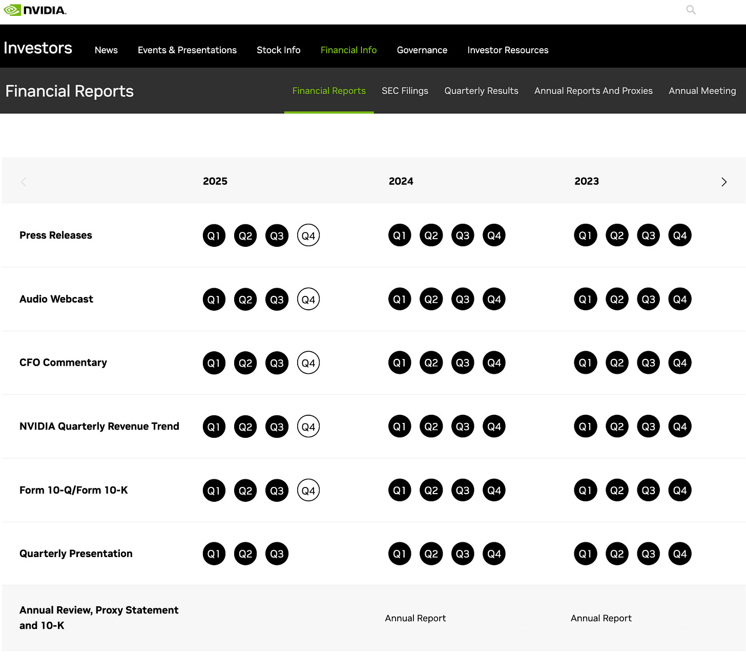 Nvidia financial reports collection