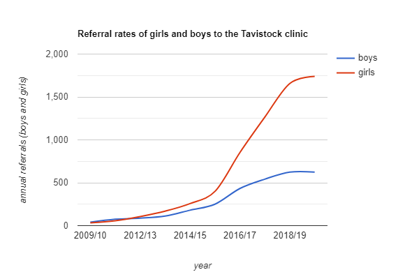 bar-graph-2 - Transgender Trend