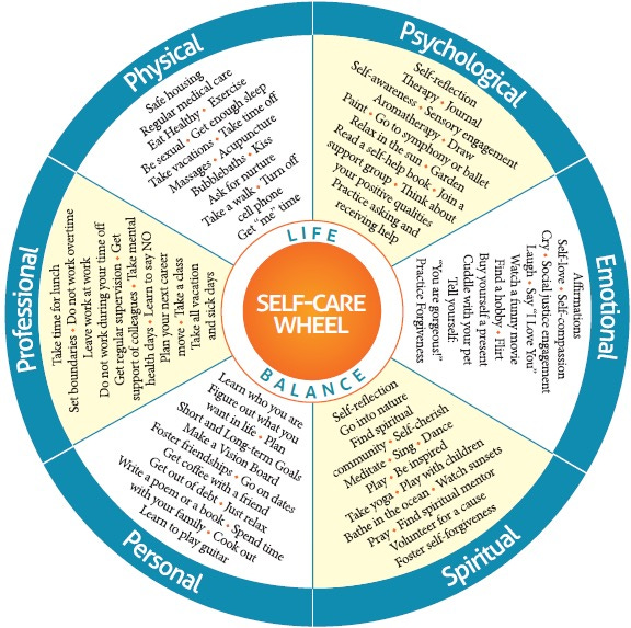 11j: Self-Care Wheel (Copy) — Families Thrive