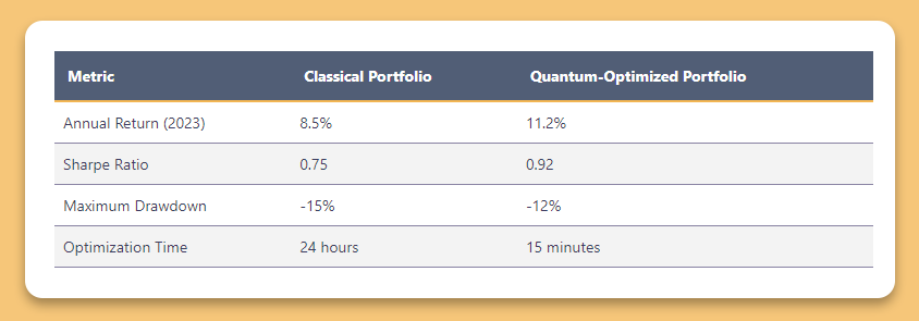 Global Quantum Computing