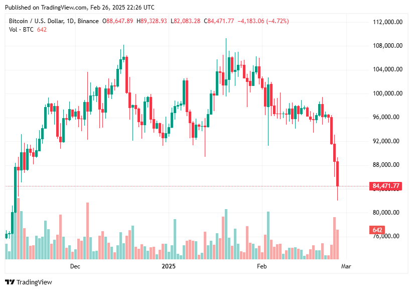 TradingView chart TradingView chart