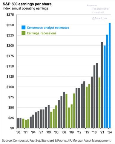 Chart, bar chart, histogram

Description automatically generated