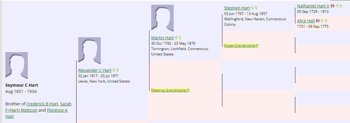 Image capture of Seymour Hart's ancestry from WikiTree