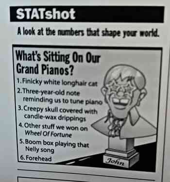 A photo of an infographic titled "What's Sitting On Our Grand Pianos?"