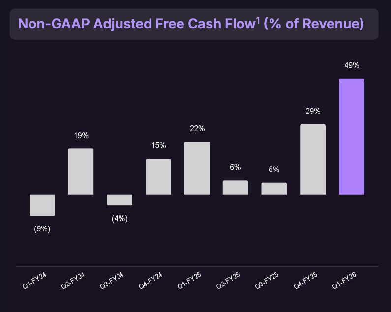 Non-GAAP Adjusted Free Cash Flow 